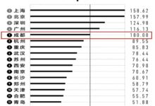 武汉市科创局关于开展2025年度全市技术合同登记站考核的通知_申报易