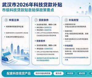 武汉市2026年科技贷款补贴申报_申报易