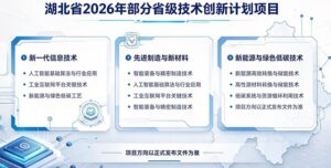湖北省2026年部分省级技术创新计划项目申报_申报易